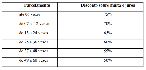 Parcelamento %281635959217103%29